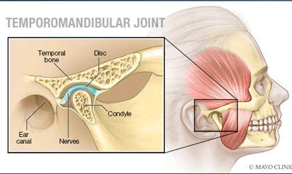 tmj specialist Kerala 